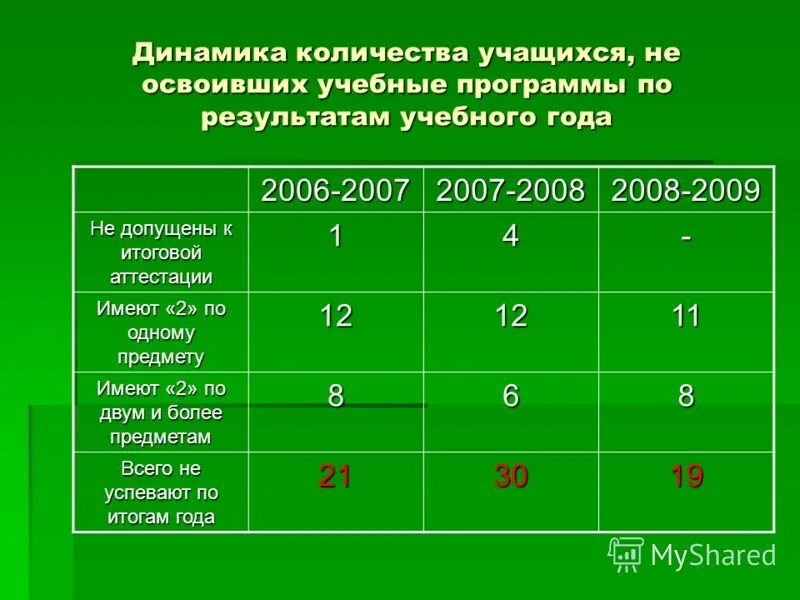 Численность обучающихся по образовательным программам. Численность обучающихся. Количество воспитанников и учащихся. Сколько учатся на аграрном завучно. Численность обучающихся по образовательным программам.