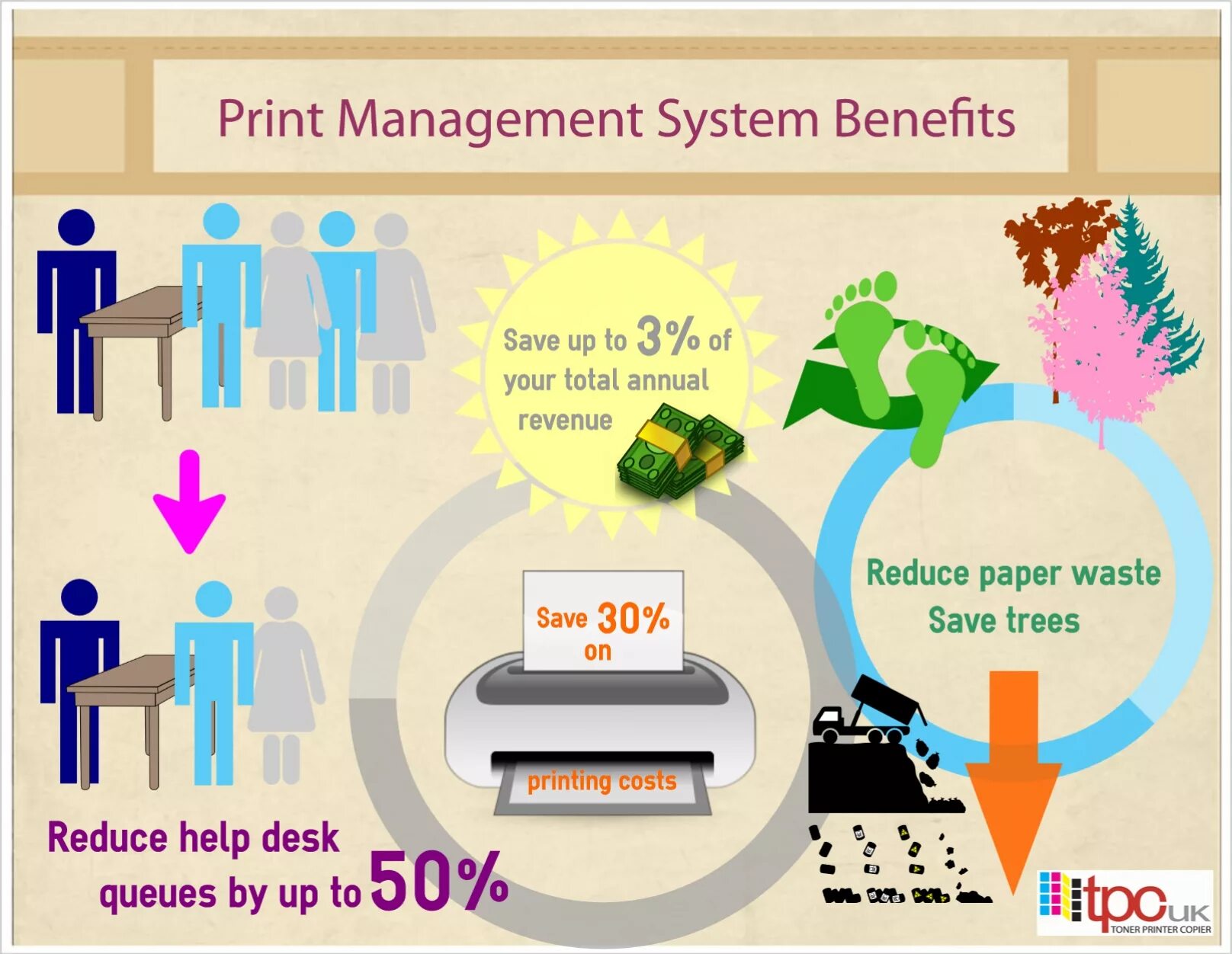 Print management. Benefit system. printing manager. benefit system doo nis.