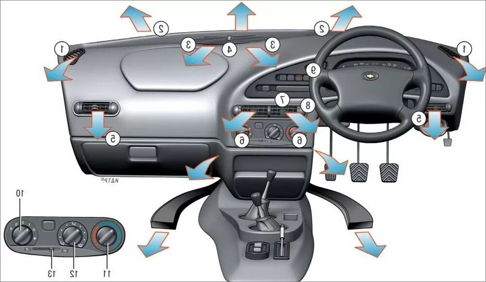 Где находиться торпеда. Панель управления отопления Нива Шевроле. Система воздуховодов отопителя Шевроле Нива. Система отопителя Шевроле Нива. Система вентиляции салона Нива Шевроле.