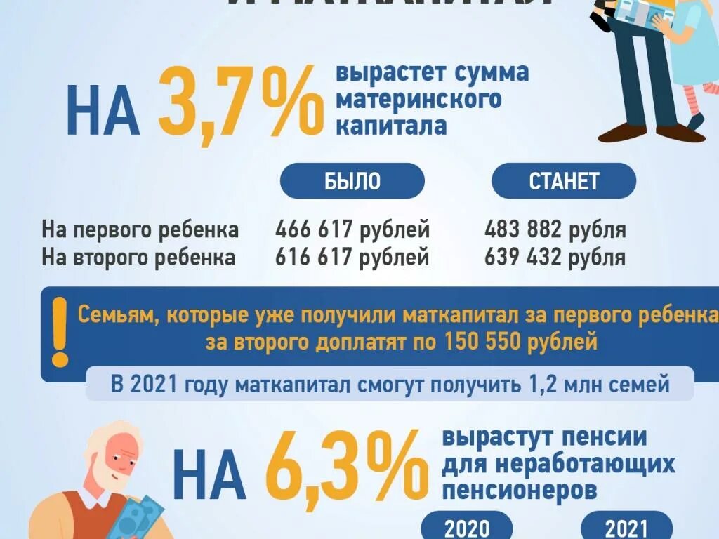 Материнский капитал в 2021 году. Сумма материнского капитала в 2021 году. Индексация мат капитала в 2021 году. Сумма мат капитала в 2021. Индексируется ли материнский капитал в 2024