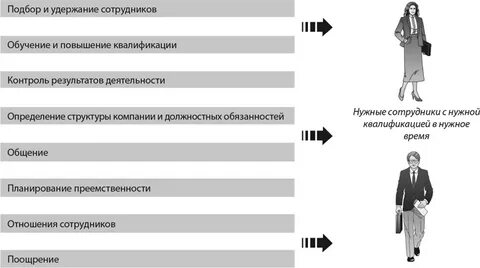 И уровнем участия работников в