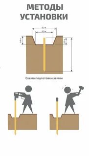 Штыревое заземление