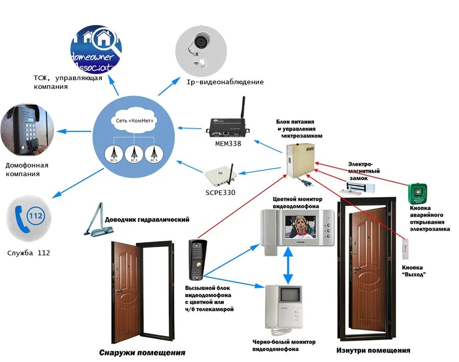 Телефон домофонной службы. Автоматическое открывание домофона схема. Видеодомофон с дистанционным открыванием двери проходной СКУД. Видеодомофон с дистанционным открыванием двери проходной. Автоматическое открывание домофона.
