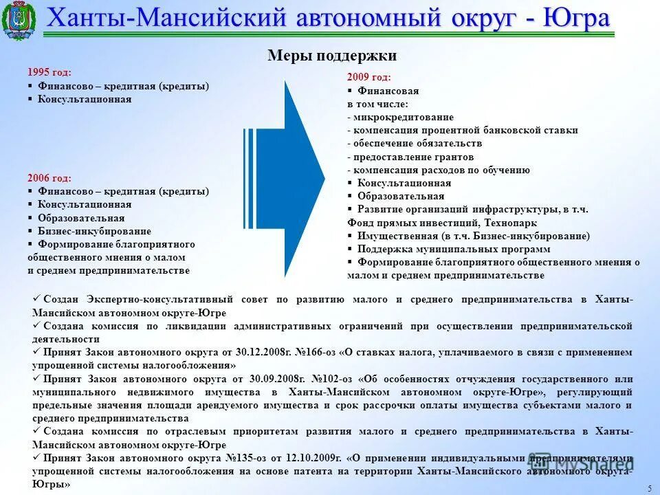 агентство социального благополучия населения в хмао. меры социальной поддержки участникам специальной военной операции. поддержка семей военнослужащих. меры поддержки хмао. меры социальной поддержки хмао.