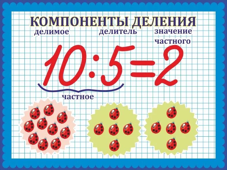 Компоненты при делении 2 класс. Компоненты умножения и деления 2 класс. Название компонентов деления. Компоненты деления 2 класс. Что такое деление 2 класс