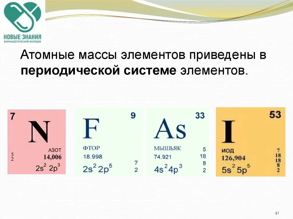 Атомный вес элементов