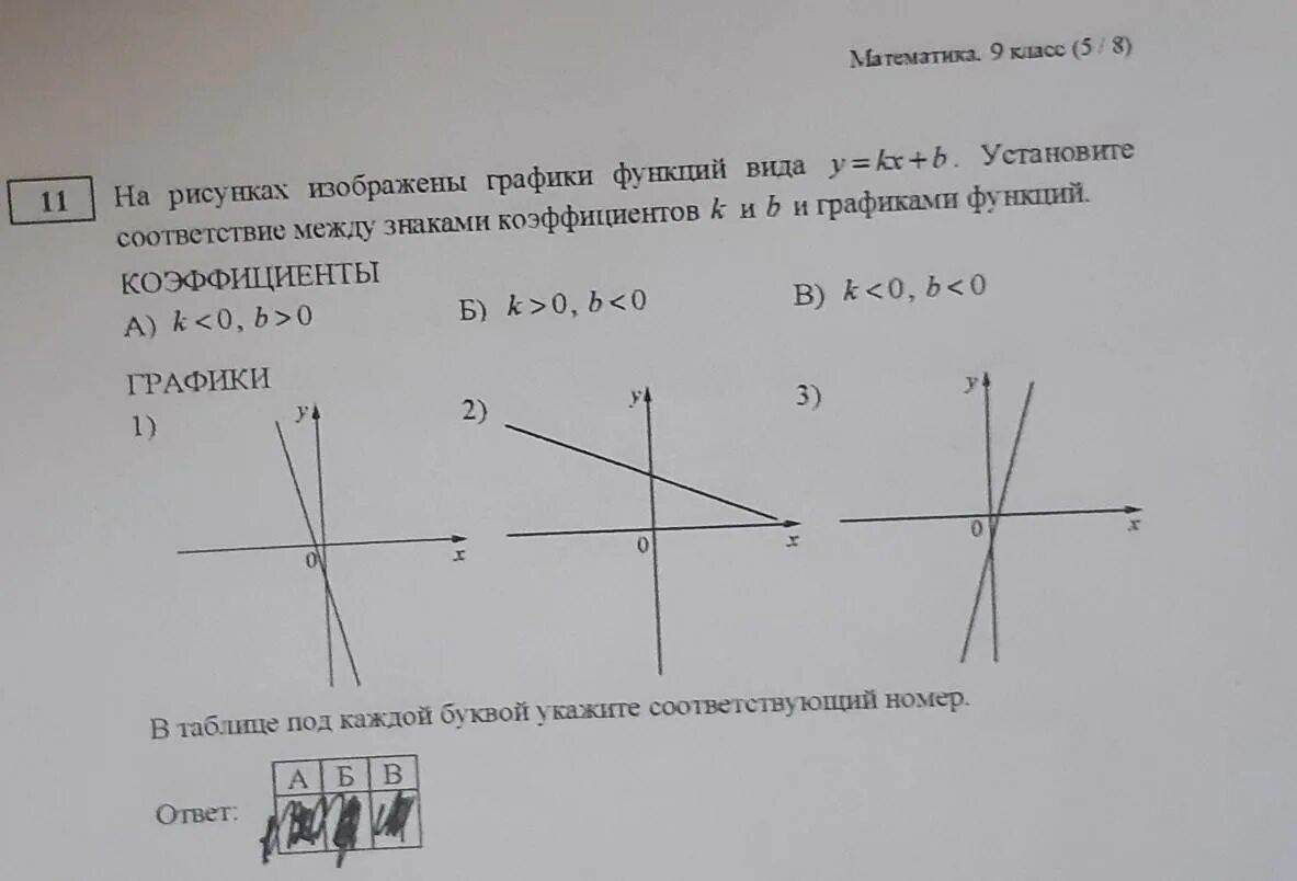 График функции у кх 5 1 4