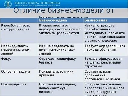 Бюджет и бизнес план разница
