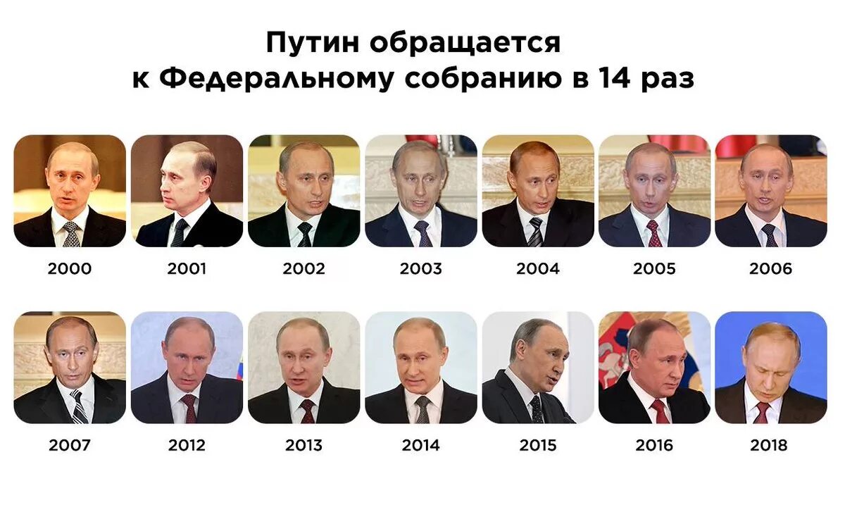 Почему меняют президента. Двойники Путина 2021. Фотографии Путина в разные годы. Внешность Путина по годам.