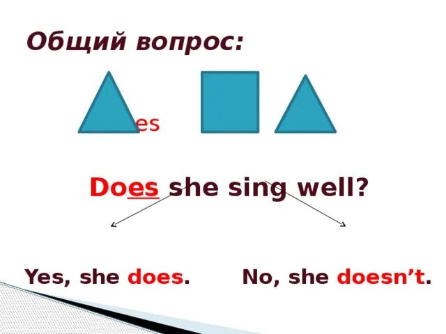 Does he sing. Does she Sing?. Sing well. Does he Sing well ответ. She Sing well перевод.