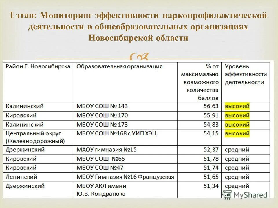Мониторинг эффективности деятельности образовательной организации. Пороговые показатели мониторинга эффективности вузов. Показатели эффективности мониторинга в образовании. Система мониторинга деятельности образовательных организаций. Показатели эффективности деятельности вуза.
