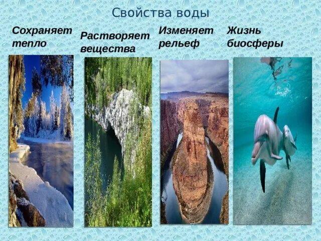 Вода сохраняет тепло. Рельеф воды. Как вода изменяет рельеф. Текучие воды рельеф схема. Вода удерживает тепло.