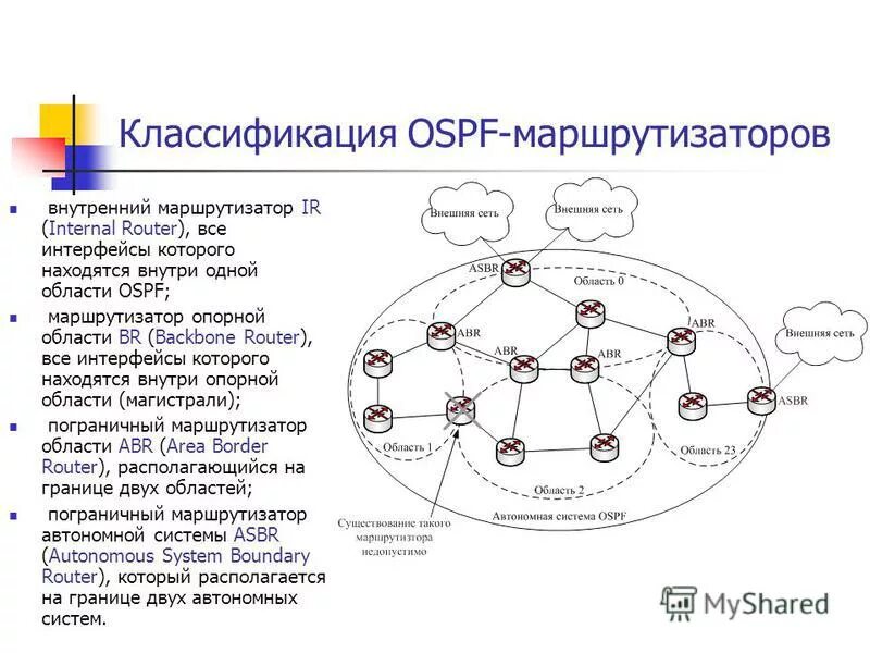 Автономной системы маршрутизации. Автономной системы маршрутизации. Автономные системы интернет. Протокол ospf принцип работы. Протоколы маршрутизации внутреннего шлюза.