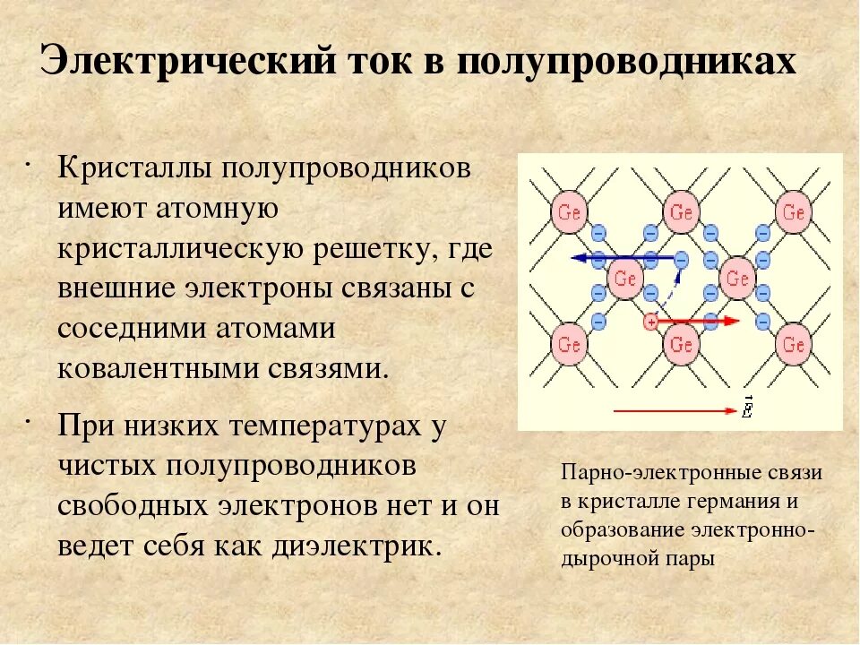 Какими частицами создается