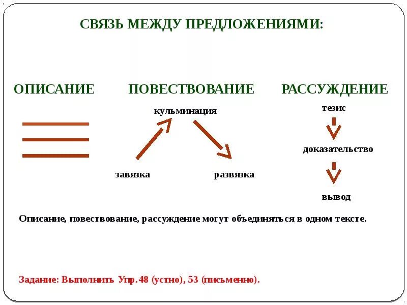 В предложении 6 8 представлено повествование. Повествование рассуждение. Предложение рассуждение. Повествование описание рассуждение. Предложение повествование описание рассуждение.