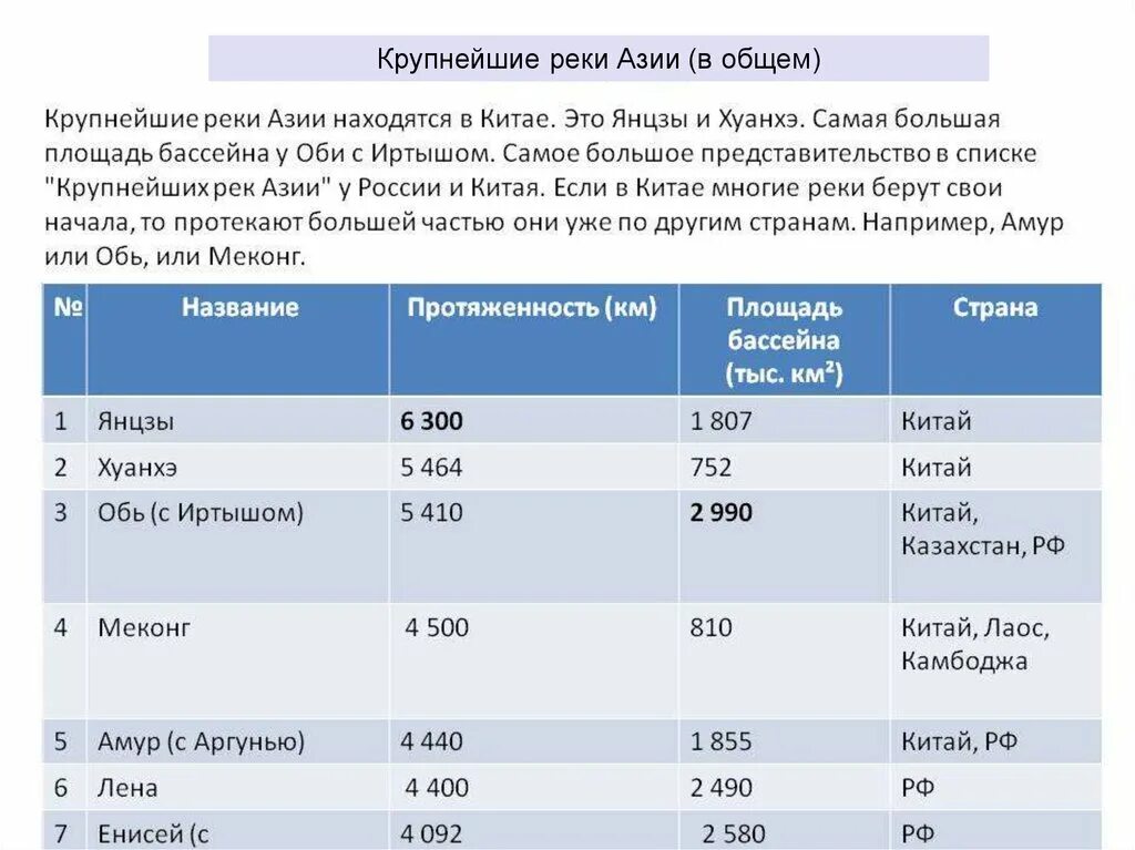 Река с наибольшей площадью бассейна. Реки зарубежной Азии. Крупнейшие реки Азии. Самые крупные реки Азии. Крупнейшие реки зарубежной Азии.