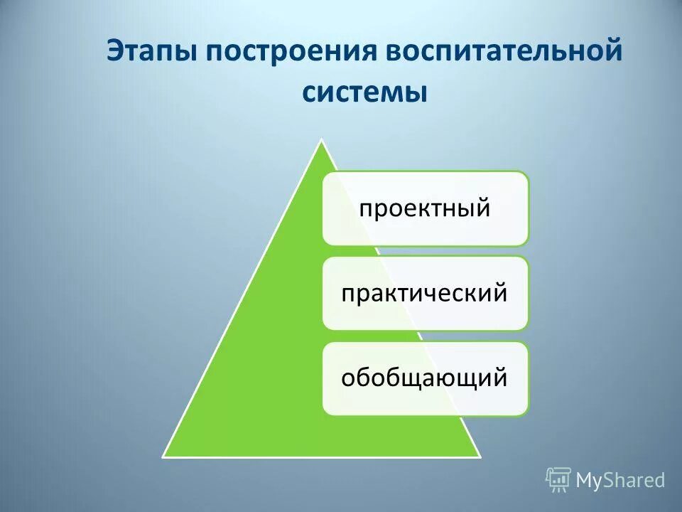 построение воспитательной системы. принципы построения воспитательной работы. системообразующая деятельность воспитательной системы. принципы воспитательной системы школы. принципы воспитательной системы.