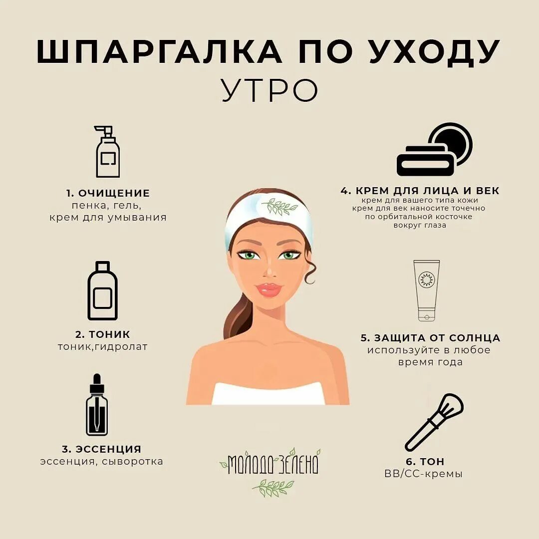 Что нужно использовать для лица. Этапы ухода за лицом. памятка по уходу за кожей лица. схема ухода за лицом. этапы ухода за кожей лица ежедневно.