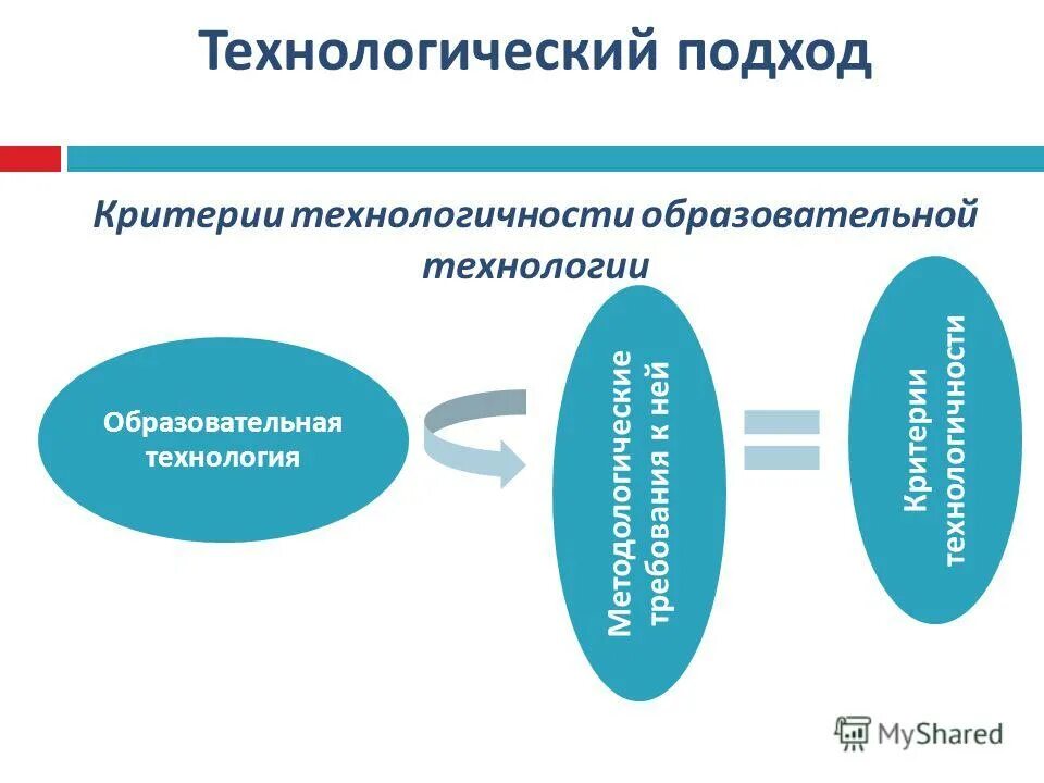 Открытые образовательные технологии