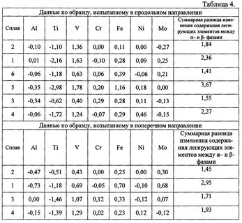Плотность сплава