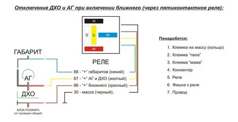 Выключи ходовые огни