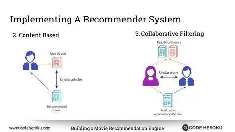 System recommended