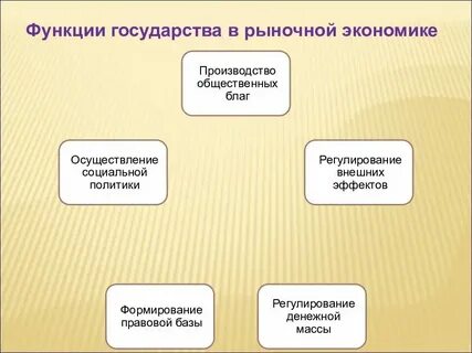 Какие функции выполняет общественное производство