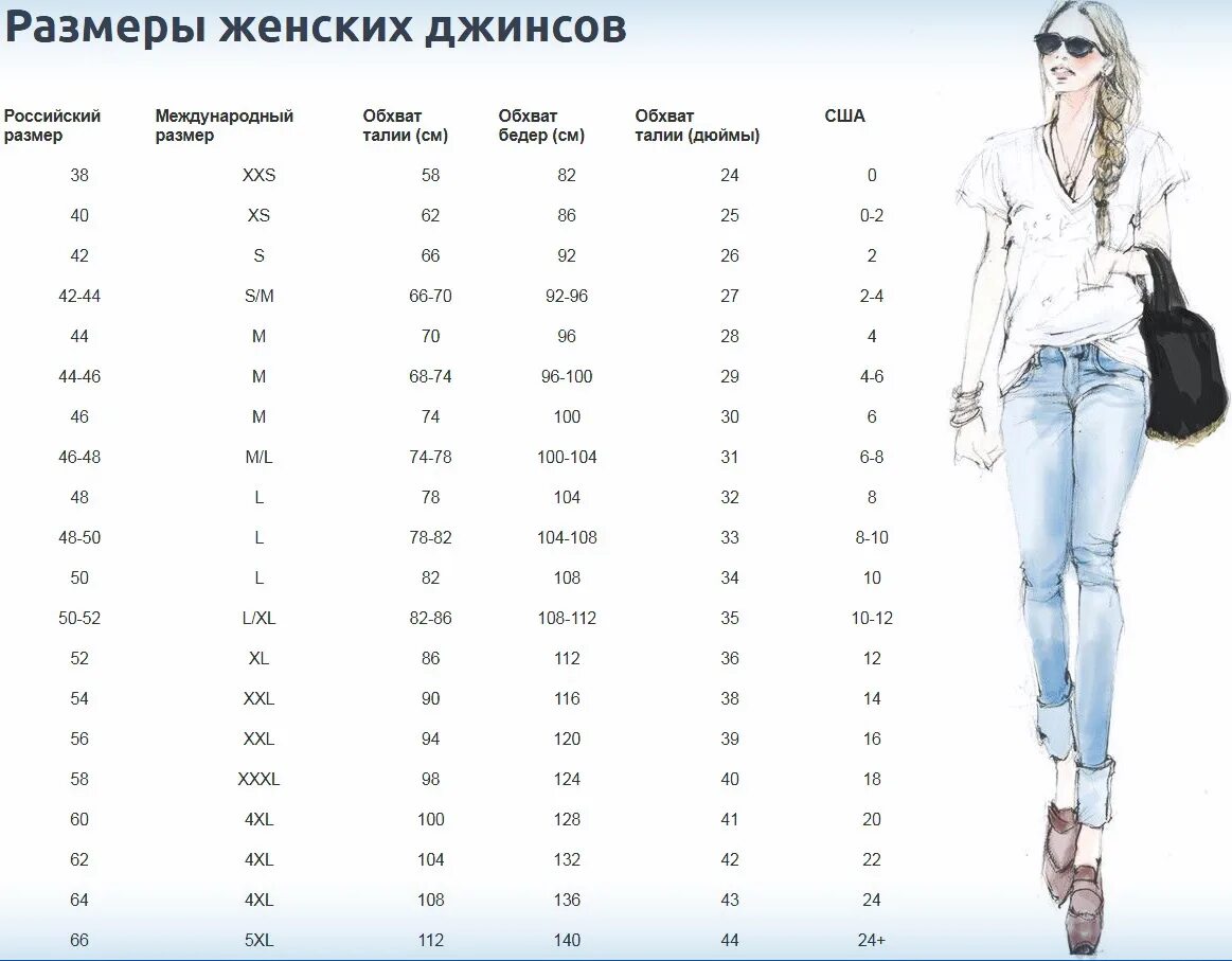 Джинсы Denim женские Размерная сетка. Размерная сетка джинсы 32 размер. Размерная сетка 28 размер джинсы женские. Размерный ряд джинс женских на русский размер.