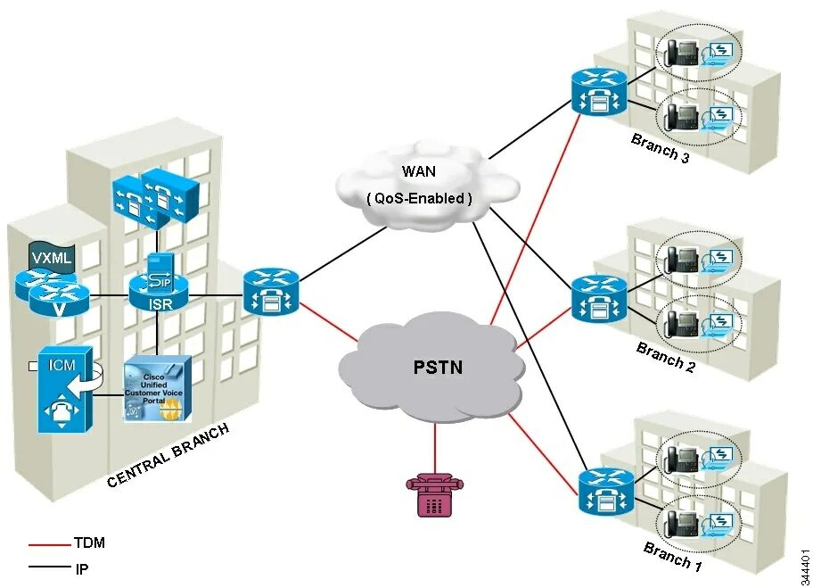 Installation and configuration