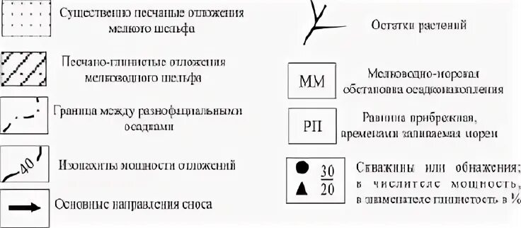Как обозначается нефть на карте географии