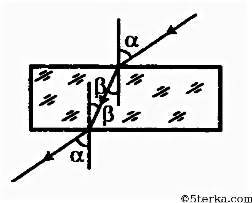 Свет падает из воздуха на плоскую пластину. Ход лучей в плоскопараллельной пластинке. Из воздуха на стеклянную плоскопараллельную пластину. Плоскопараллельная стеклянная пластина. [Jl KEXFR D gkjcrjgfhfkktkmyjq gkfcnbyt.