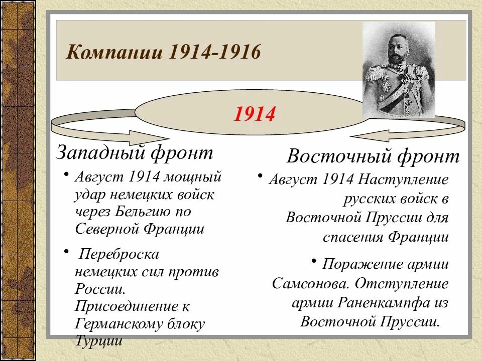 Таблица компания 1914 года. Таблица компания 1914 года. Таблица компания 1914 года. Таблица компания 1914 года. Таблица компания 1914 года.