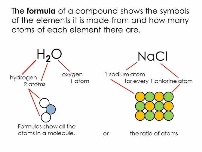 Атомная формула CA. Naci атом. Cacl2 формула. Caco3 схема соединения атомов. Сколько атомов в каждом элементе