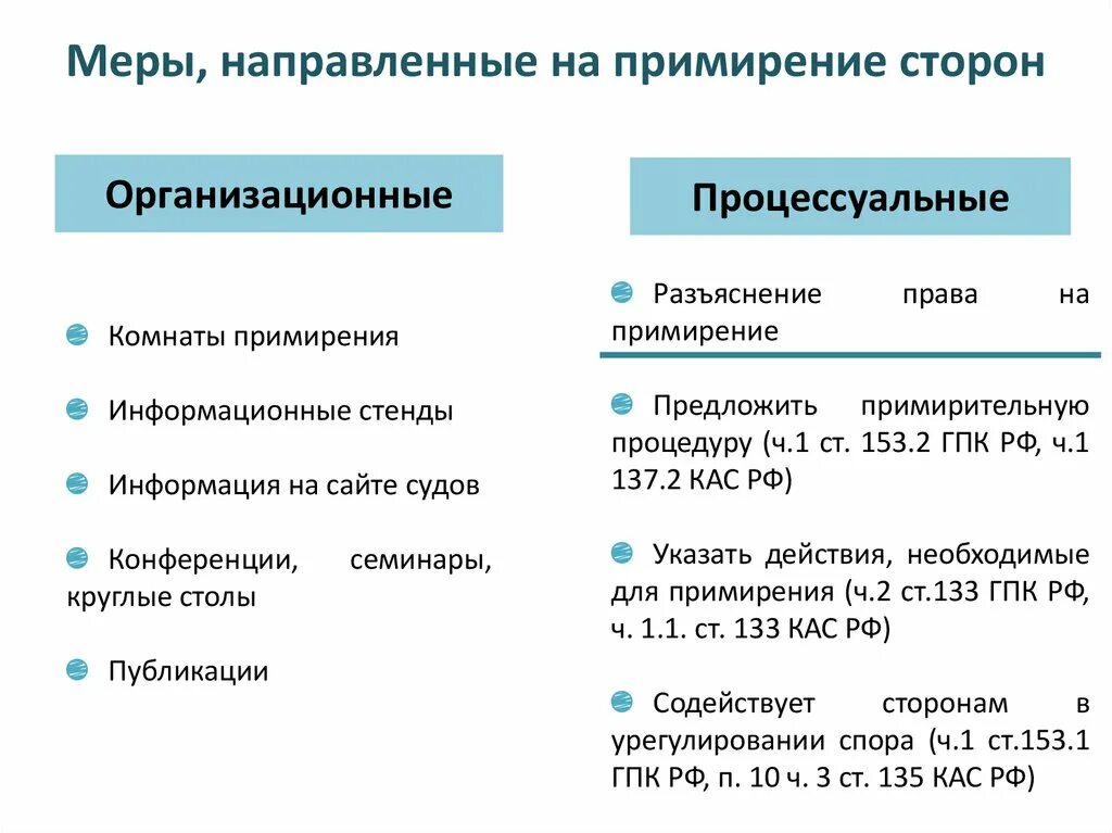 Сколько дают на примирение. КАС примирение сторон. Субъекты судебного примирения ГПК. Соглашение о примирении сторон. Примирение сторон ГПК.