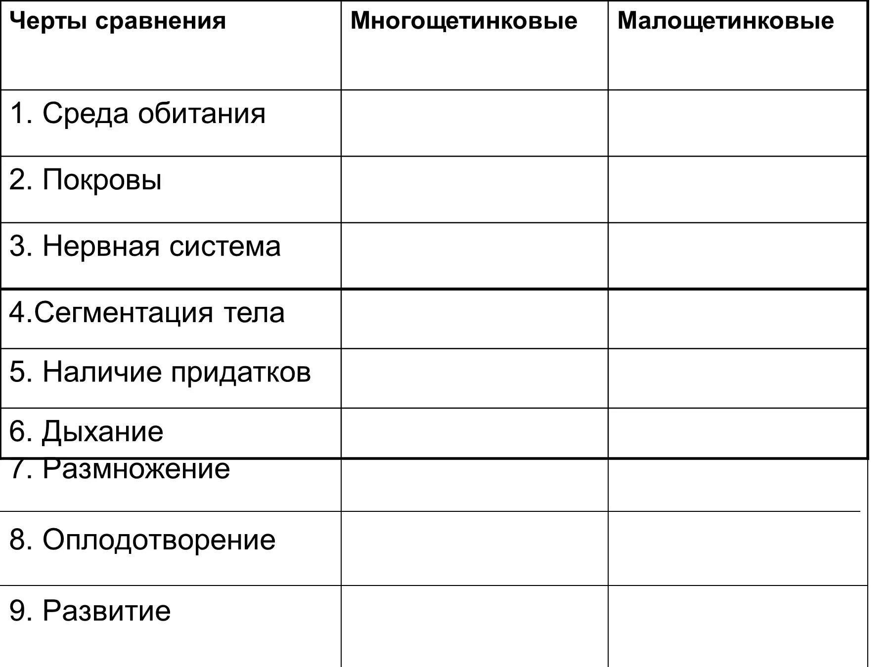 3 признака кольчатых червей. Таблица по биологии 7 класс многощетинковые Малощетинковые. Общая характеристика кольчатых червей таблица. Сравнительная характеристика основных классов кольчатых червей. Органы кольчатых червей таблица.