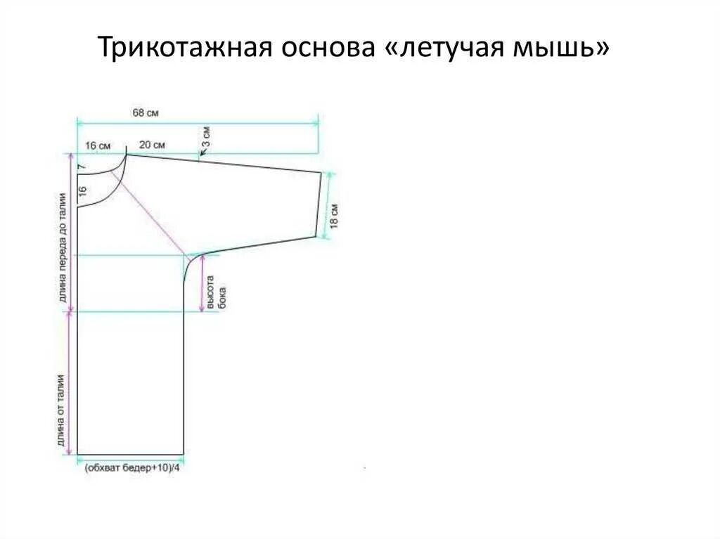 Цельнокроеная блузка выкройка. Выкройка цельнокроеного рукава летучая мышь. Платье летучая мышь цельнокроенный рукав выкройка. Выкройка блузки летучая мышь 54 размера. Рукав летучая мышь построение выкройки.