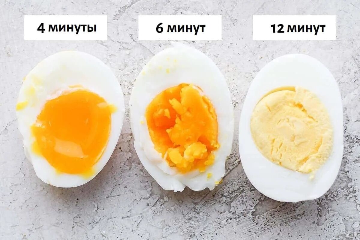 Сколько нужно варить яйца до полного. Яйца в круиую посое щакипания. Стадии вареного яйца. Яйца вкрутую после закипания. Яйцо в мешочек.