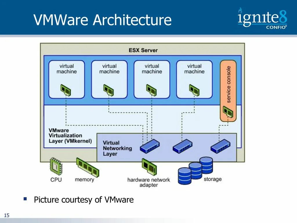Vmware folder sharing. Vsphere архитектура. архитектура vmware. vcenter server архитектура. vmware сервер.