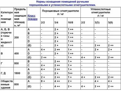 Нормы гласят