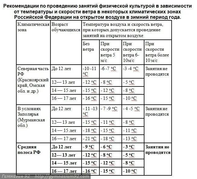 САНПИН В детском саду температурный режим в летнее время. Температурный режим по санпину в детском саду. Нормы прогулки в детском саду по САНПИН. Температура по санпину в детском саду. Норма температуры воздуха летом