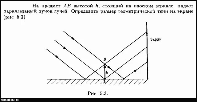 На плоское зеркало падает световой пучок