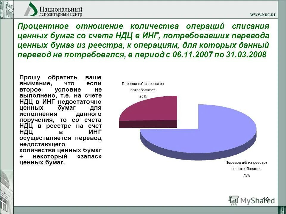 Альфа банк доход. Альфа перевод ценных бумаг. Альфа перевод ценных бумаг. Альфа перевод ценных бумаг. Альфа перевод ценных бумаг.