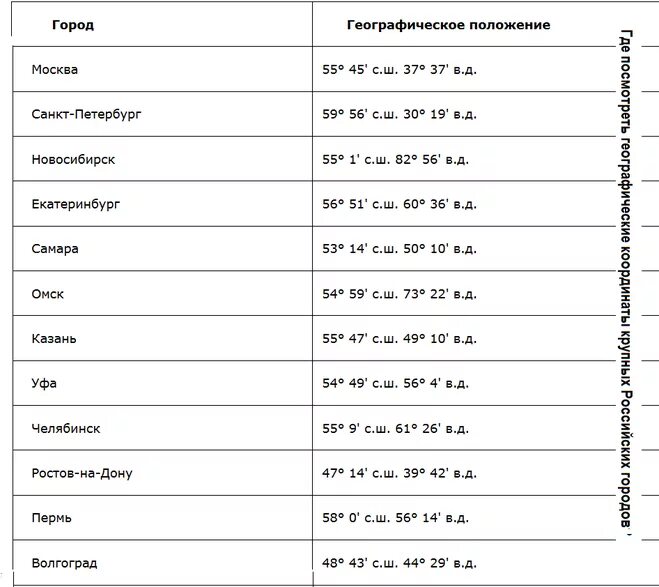 Координаты ханоя