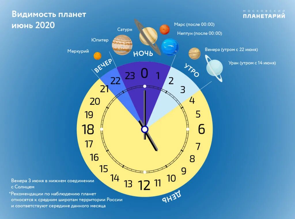 В какое время и сколько будет