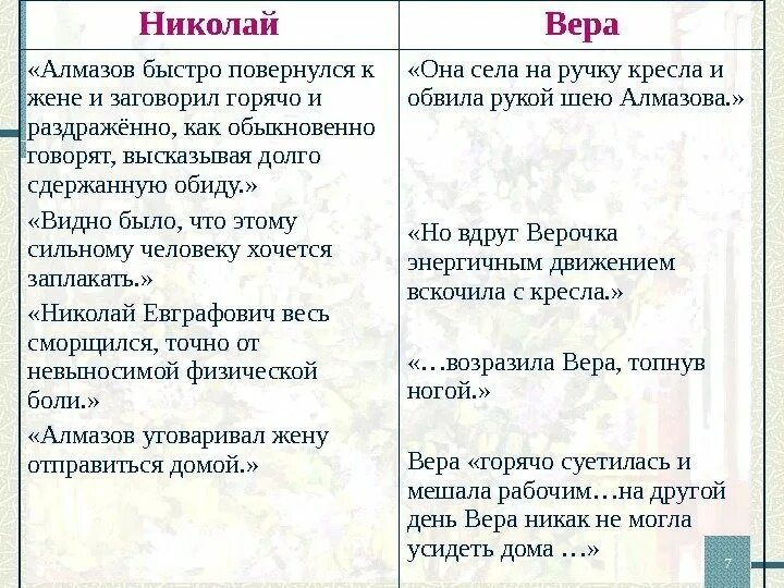 Куст сирени цитаты Николая и веры таблица. Характеристики Николая и веры куст сирени таблица. Характеристика веры и Николая куст сирени. Характеристика веры из куст сирени