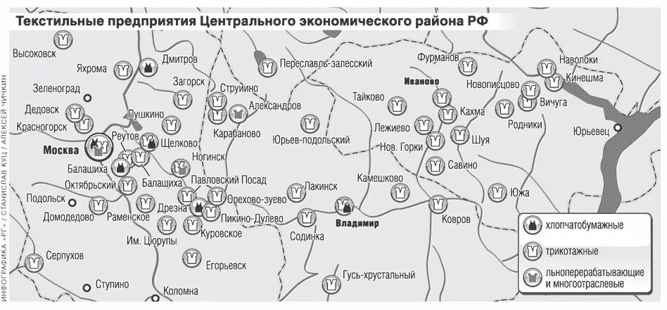 Центры текстильной отрасли в России. Текстильная промышленность в Центрально экономическом районе. Основные центры текстильной промышленности. Крупные центры текстильной промышленности.