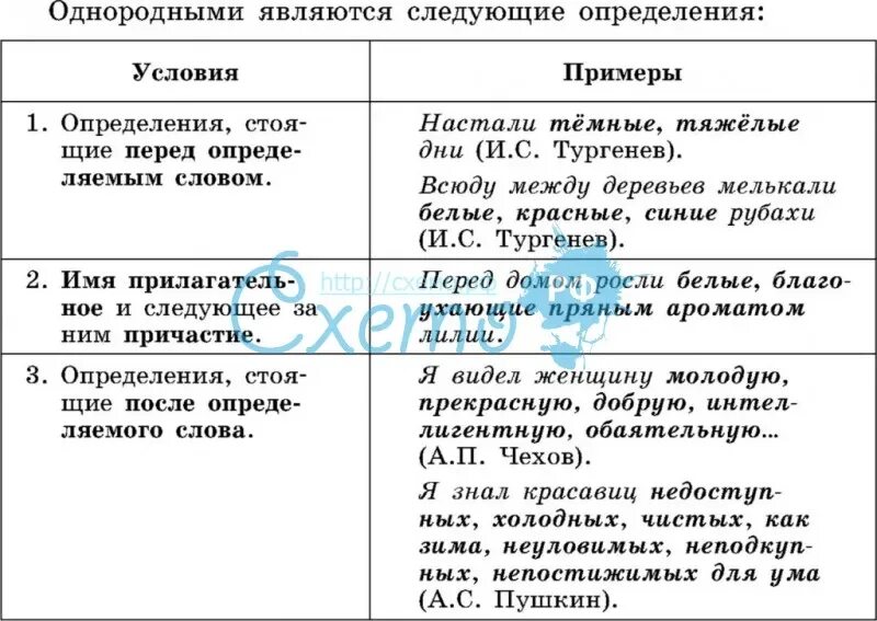 Распределите по группам однородные и неоднородные определения. Предложения с однородными определениями примеры. однородные определения и неоднородные определения таблица. схемы однородных и неоднородных определений. однородные определения примеры 8 класс.