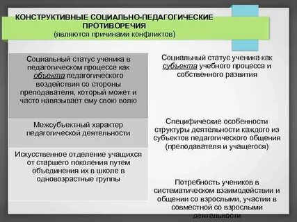 Противоречия в социальной сфере общества