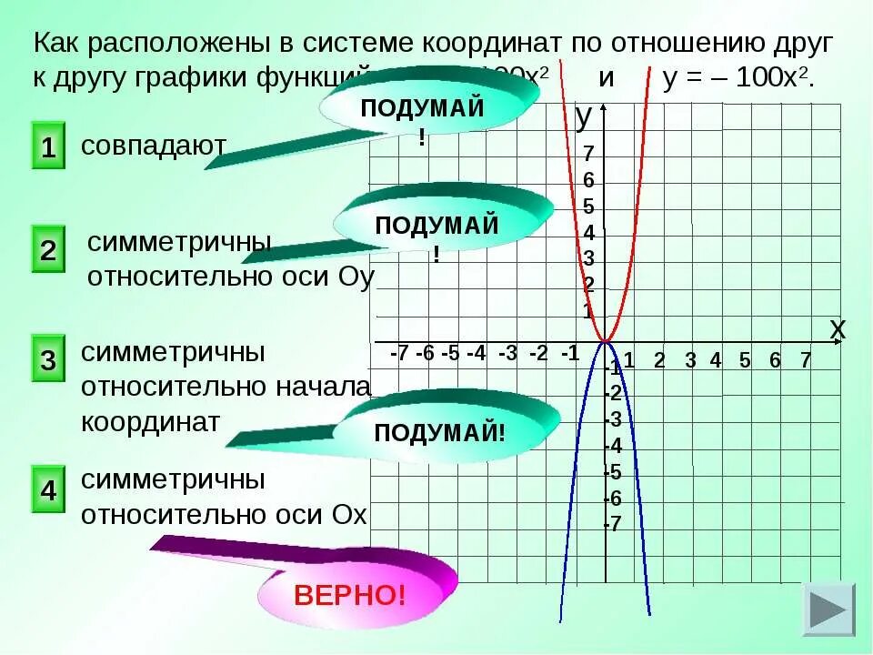 Соотнесите график с функцией. Функция в системе координат. Система координат функции и графики. Как расположены графики эти.