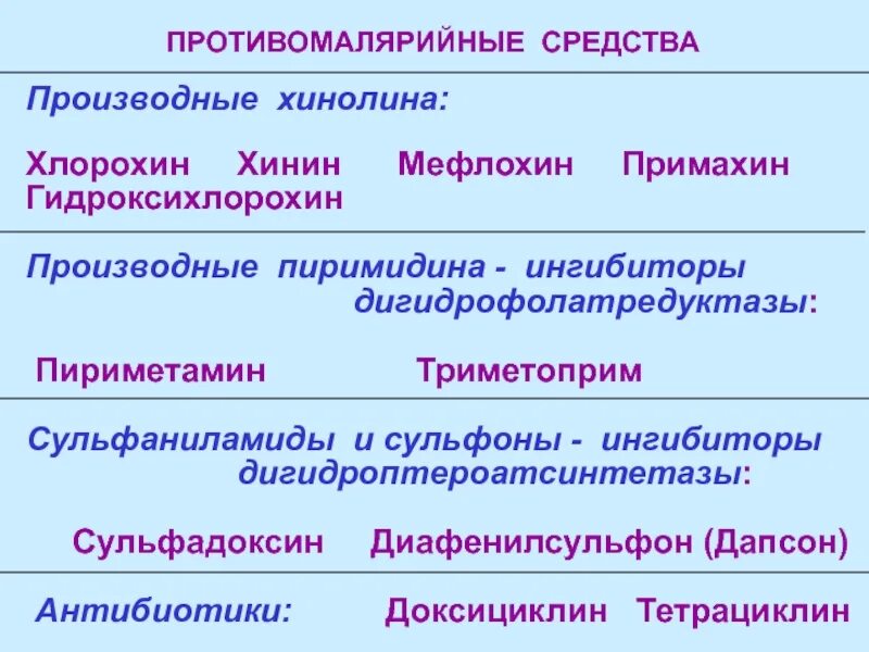 Препараты выбора в лечении осложненных форм малярии. Противопротозойные препараты классификация. Противомалярийные препараты производные хинолина. Противопротозойные препараты классификация фармакология. Классификация противопротозойных средств фармакология.